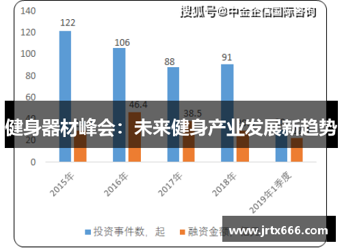 健身器材峰会：未来健身产业发展新趋势