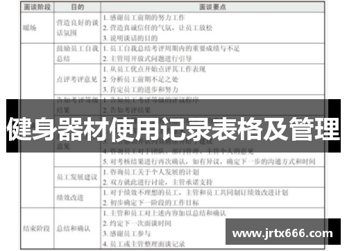 健身器材使用记录表格及管理 健身器材使用记录表格及管理