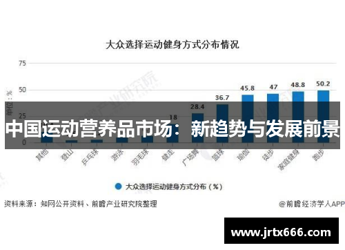 中国运动营养品市场：新趋势与发展前景