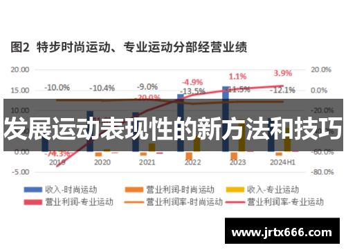 发展运动表现性的新方法和技巧 发展运动表现性的新方法和技巧