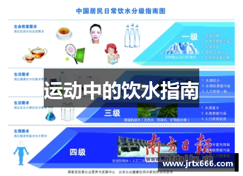 运动中的饮水指南 运动中的饮水指南