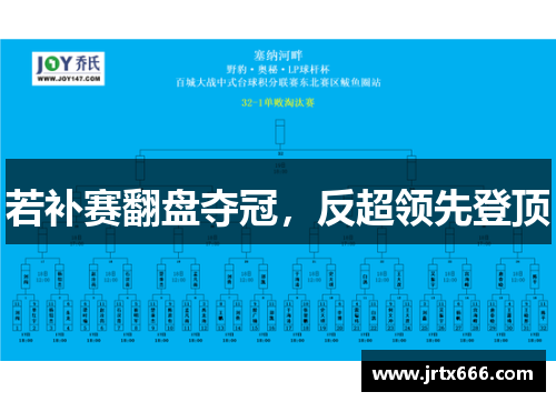 若补赛翻盘夺冠,反超领先登顶 若补赛翻盘夺冠,反超领先登顶